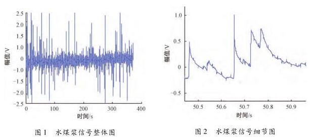 電磁流量計(jì)水煤漿信號整體圖