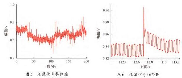 電磁流量計(jì)紙漿信號整體圖